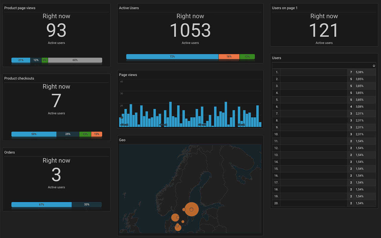 SEO Analytics Dashboard